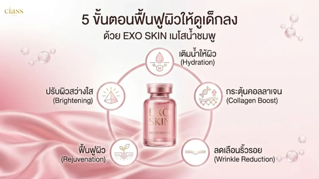5 ขั้นตอนฟื้นฟูผิวให้ดูเด็กลง
