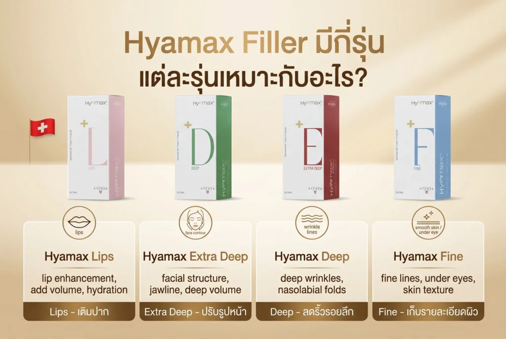 Hyamax Filler มีกี่รุ่น แต่ละรุ่นเหมาะกับอะไร?