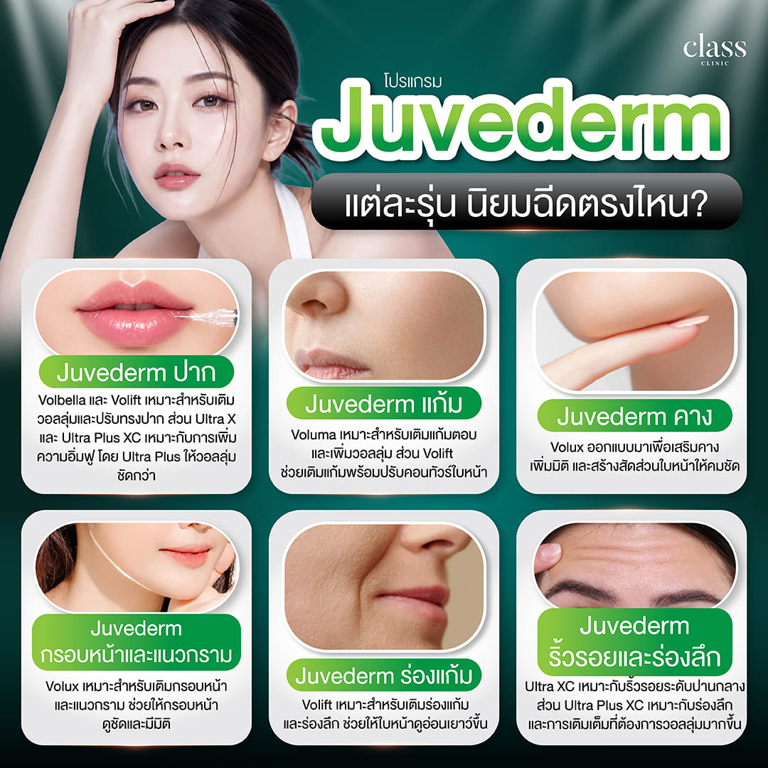 Juvederm แต่ละรุ่น นิยมฉีดตรงไหน_
