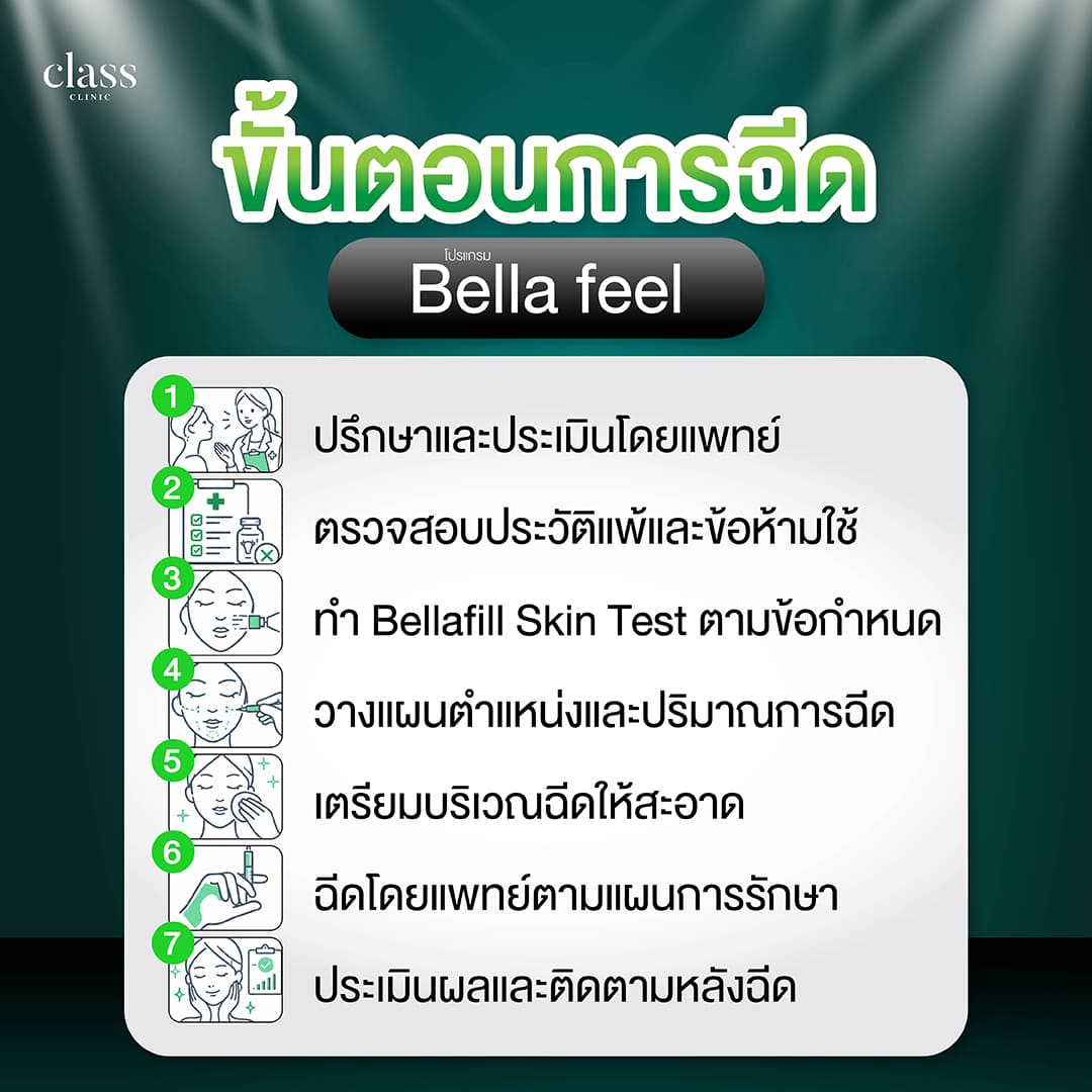 ขั้นตอนการฉีด Bella feel