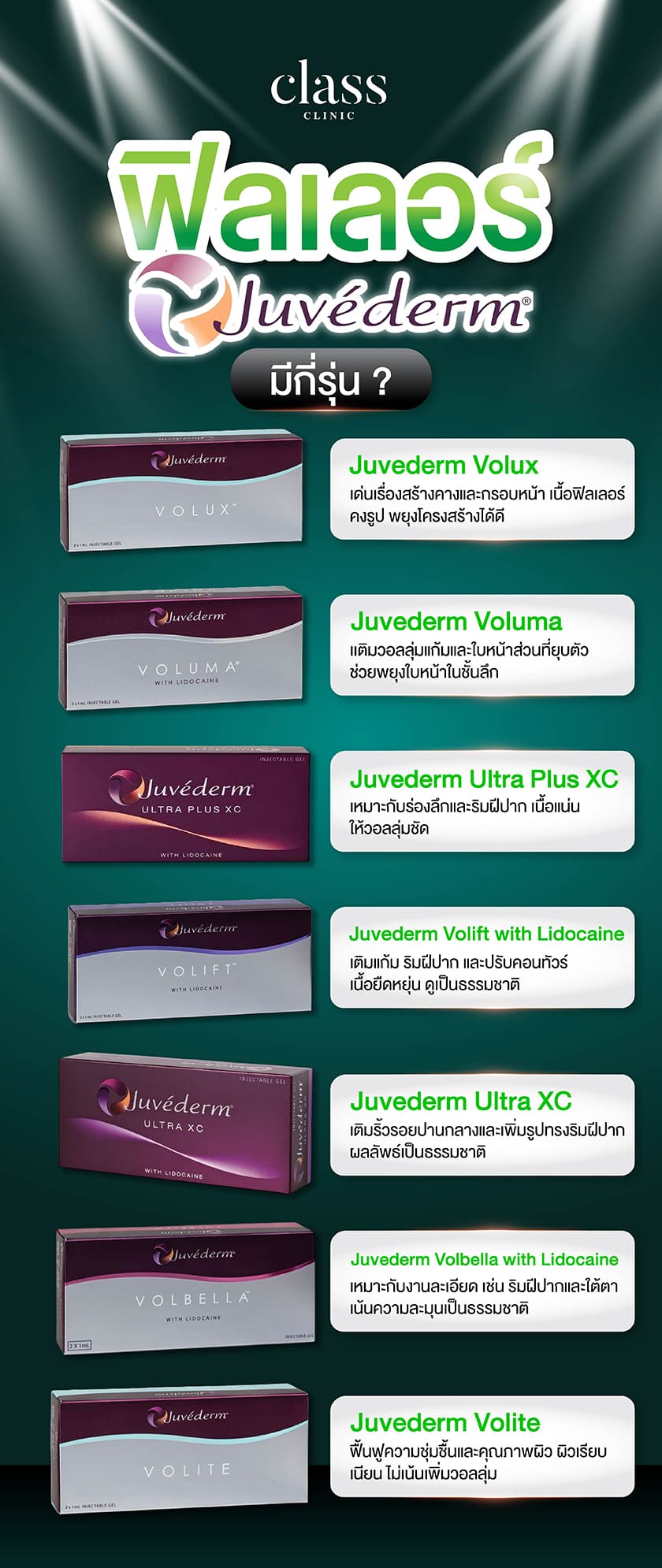ฟิลเลอร์ Juvederm มีกี่รุ่น