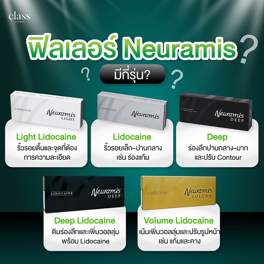 ฟิลเลอร์ Neuramis มีกี่รุ่น?
