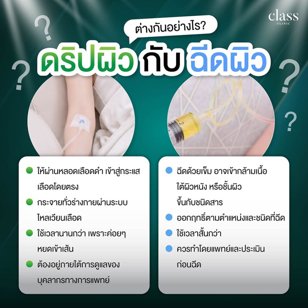 ดริปผิว กับฉีดผิว ต่างกันอย่างไร