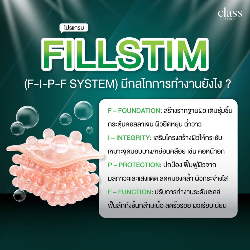 FILLSTIM แตกต่างจาก Filler ทั่วไปยังไง